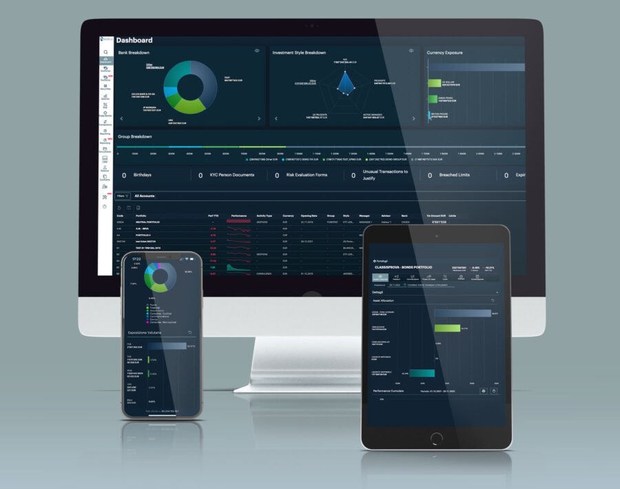 Dashboardweergave op een computer, tablet en smartphone met grafieken en statistieken over bank- en investeringsgegevens.